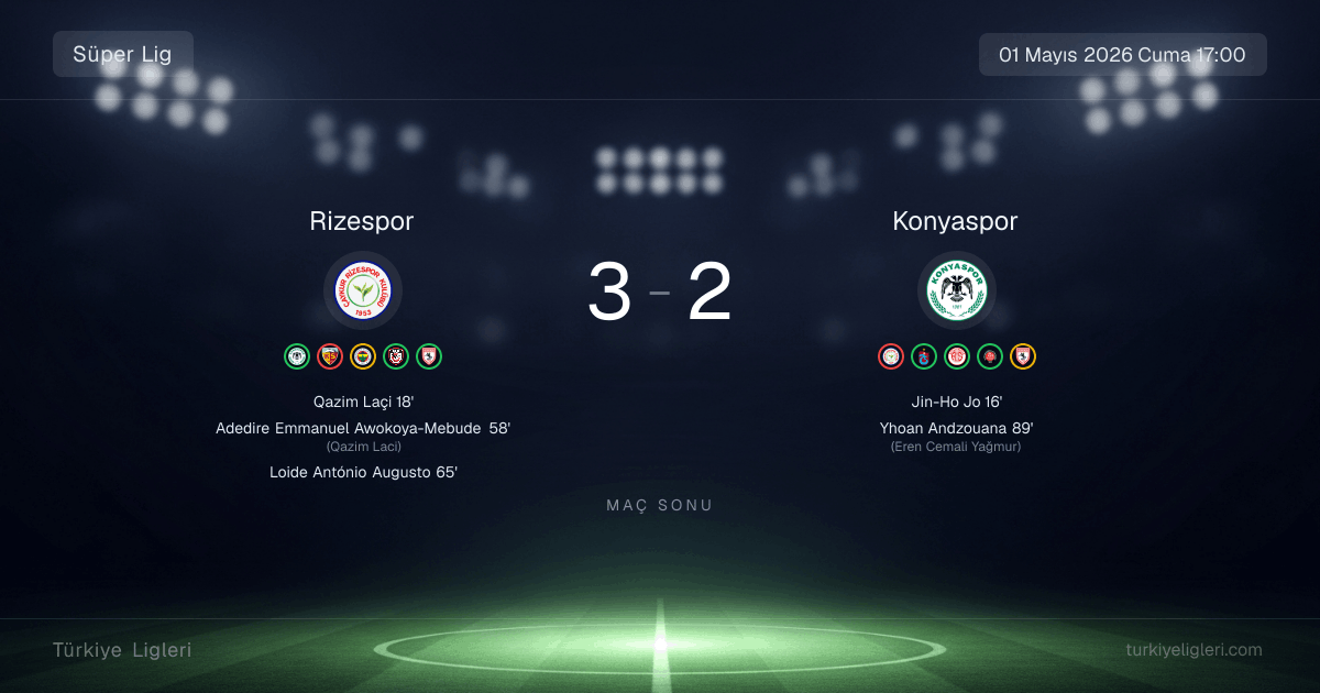 Rize’de Nefes Kesen 90 Dakika: 3-2! Konyaspor Öne Geçti, Rizespor Geri Döndü!