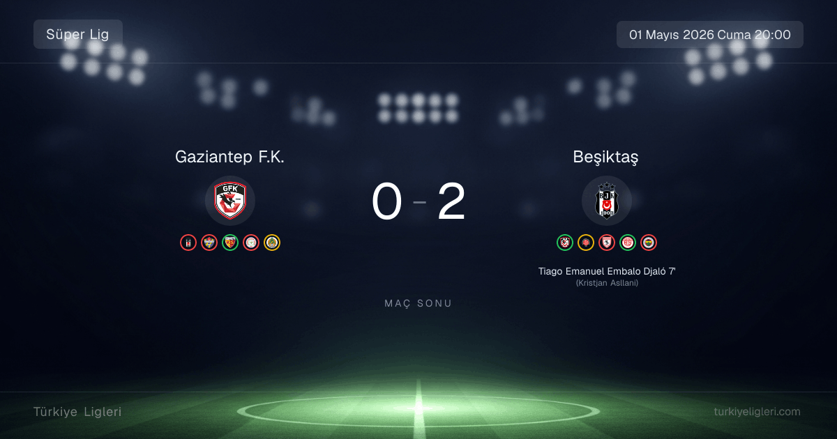 32. Haftada Beşiktaş Fırtınası: Gaziantep FK Evinde Çaresiz Kaldı!
