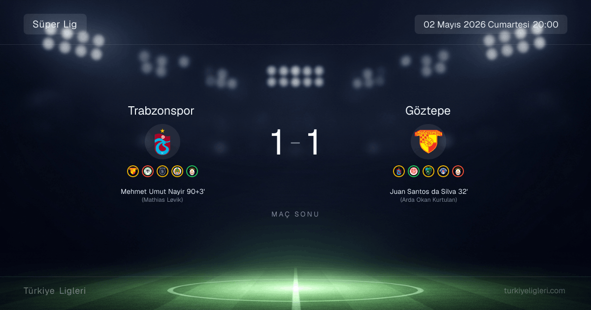 Trabzonspor - Göztepe Maç Özeti: Kaçan Fırsatlar, Kartlar ve Son Dakika Golü!